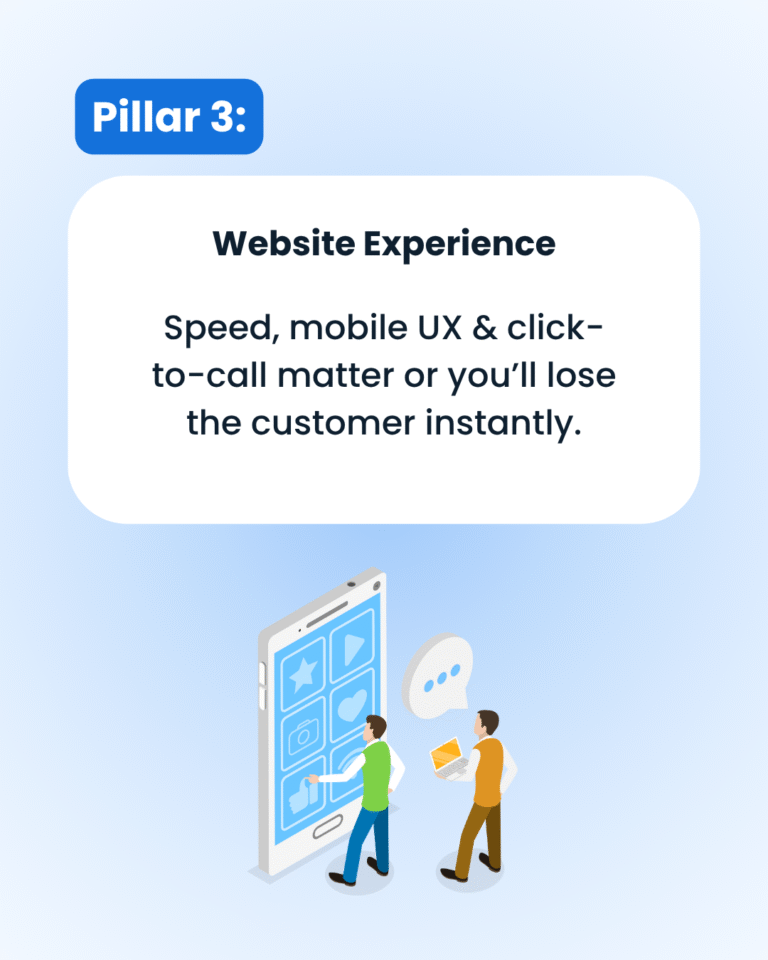 Pillar 3: Website Experience. Speed, mobile UX & click-to-call matter or you'll lose the customer instantly. Image shows two people discussing a giant smartphone displaying various app icons like a star, a play button, a heart, and a camera, representing the mobile user experience.